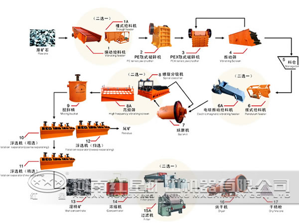 钾长石选矿工艺流程图