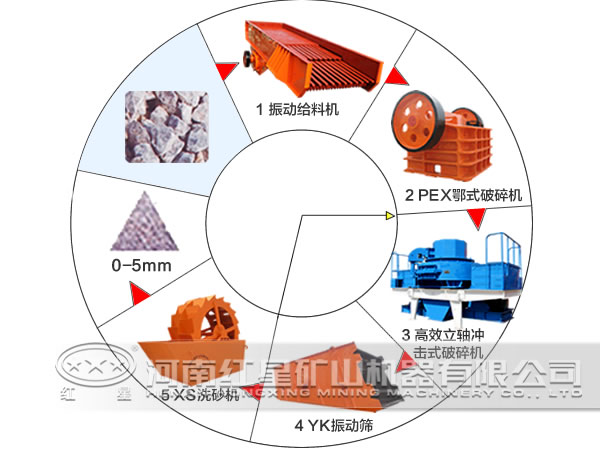 大理石制砂工艺